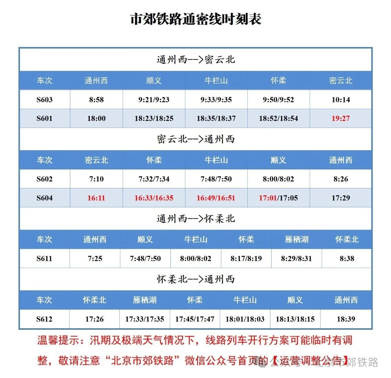 2025年7月1日起 市郊铁路城市副中心线、怀柔-密云线、通密线及S2线列车开行时点调整