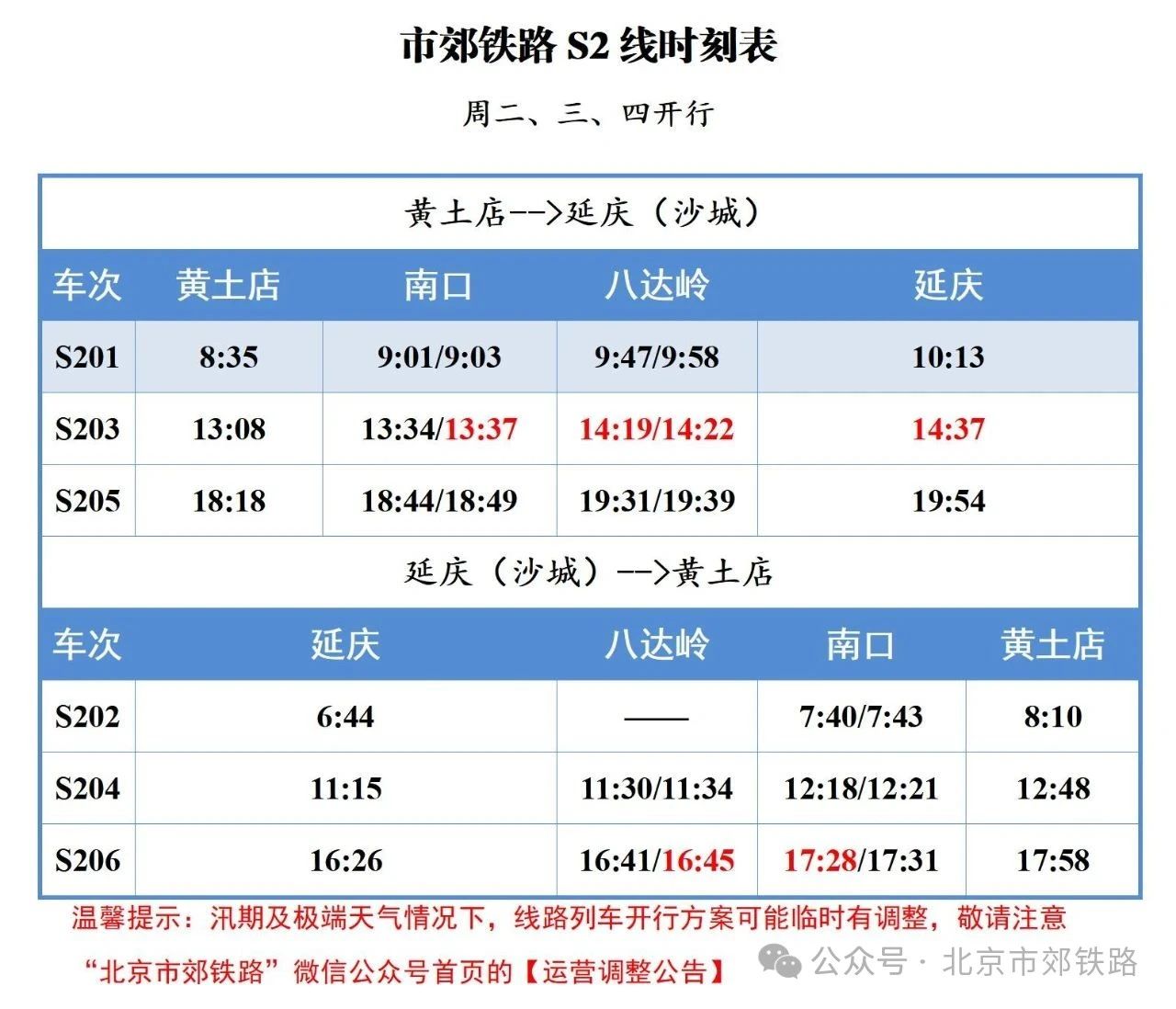2025年7月1日起 市郊铁路城市副中心线、怀柔-密云线、通密线及S2线列车开行时点调整