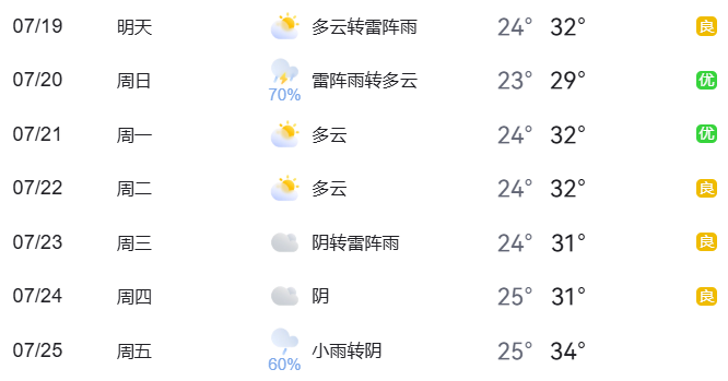 2025年7月19日至7月25日出行提示