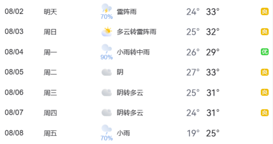 周末再迎明显降雨 出行请注意交通安全——