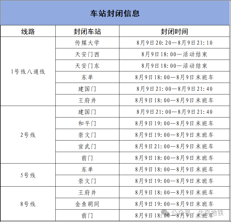 北京地铁发布重要出行提示