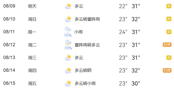2025年8月9日至8月15日出行提示