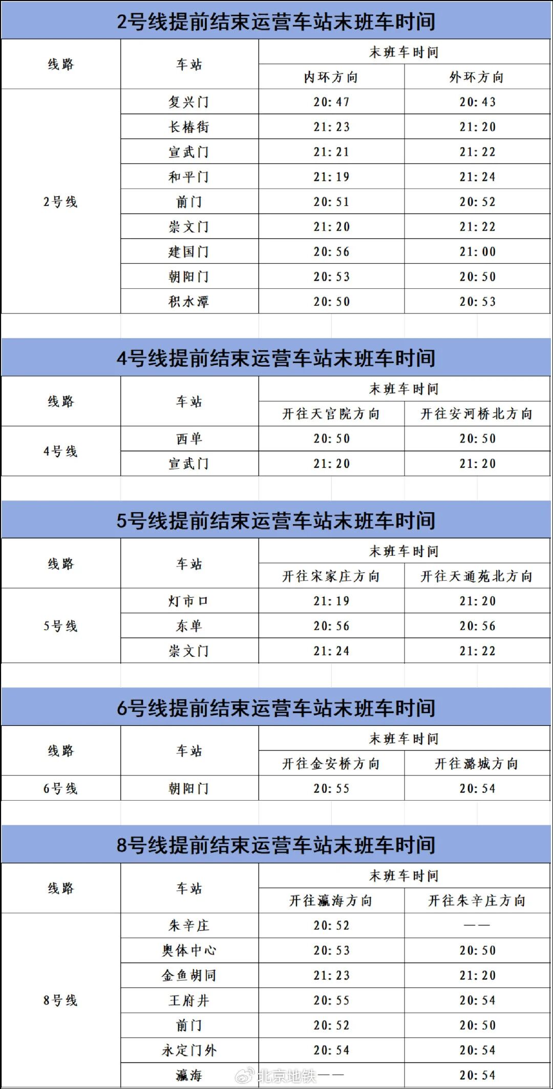 9月2日地铁线路运营调整信息