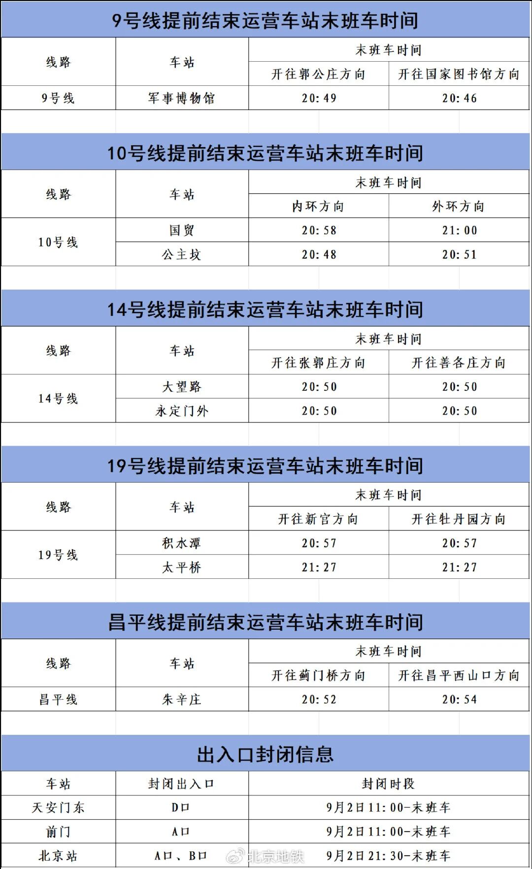 9月2日地铁线路运营调整信息