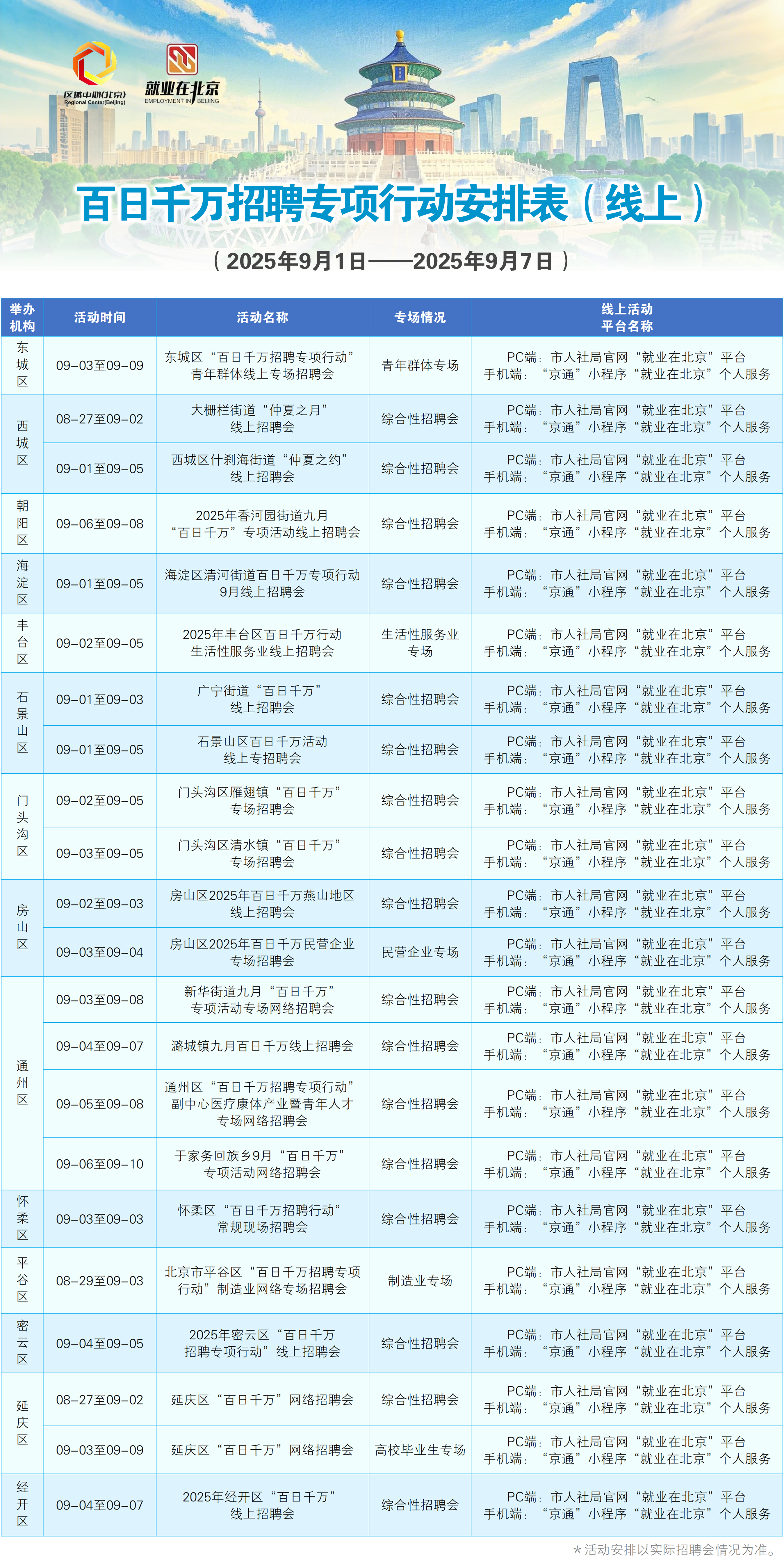 9月1日至9月7日招聘活动早知道！戳进来看——