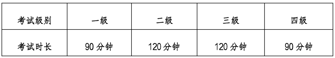 2025年下半年北京地区全国计算机等级考试考前提示