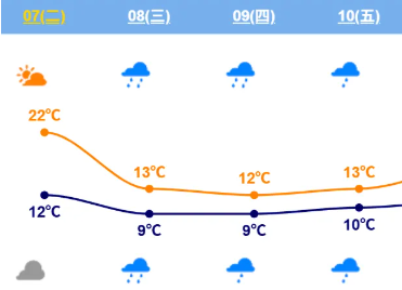 天气预报