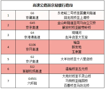高速公路