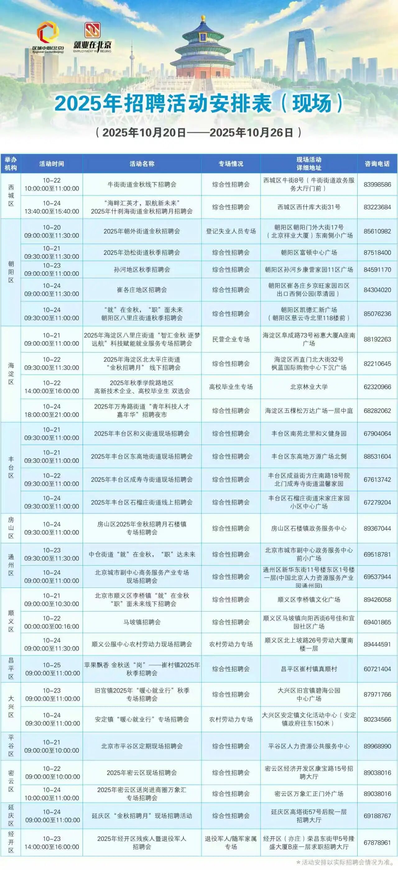 10月20至10月26日招聘活动早知道！戳进来看——