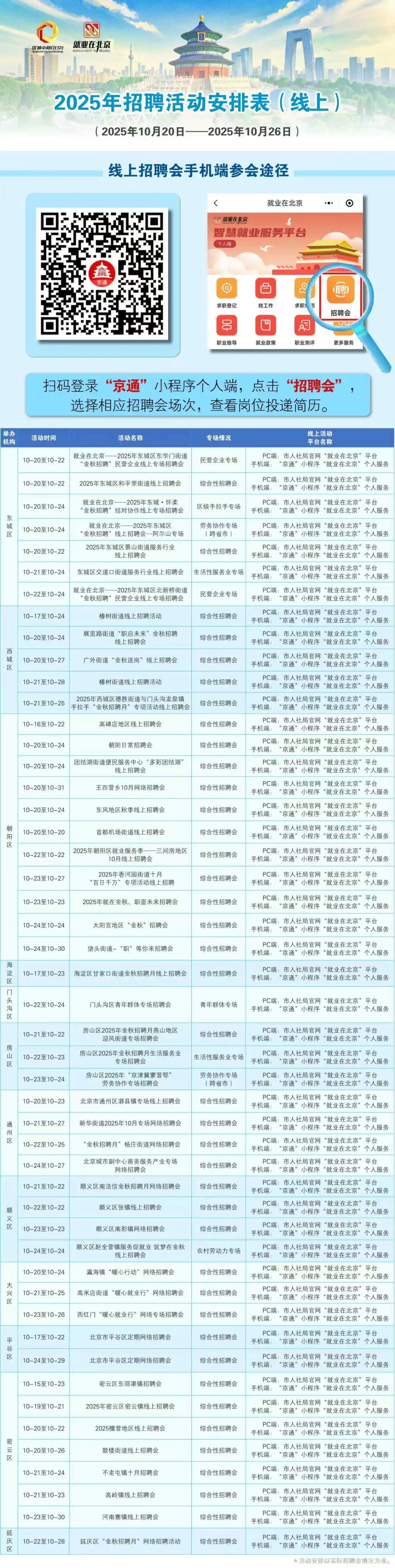 10月20至10月26日招聘活动早知道！戳进来看——