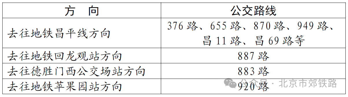市郊铁路S2线运行区间调整通告