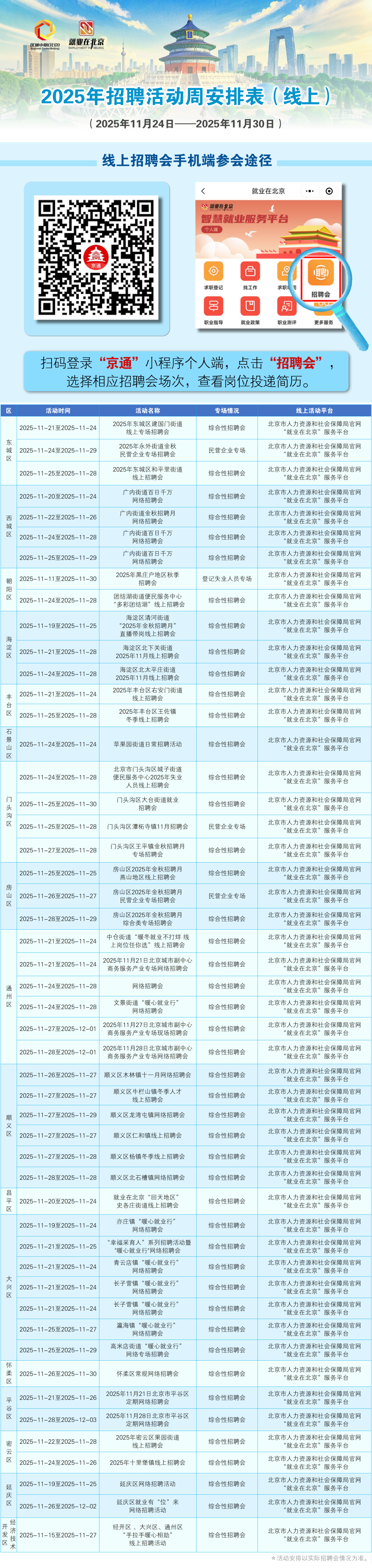 11月24日至11月30日招聘活动早知道！戳进来看——