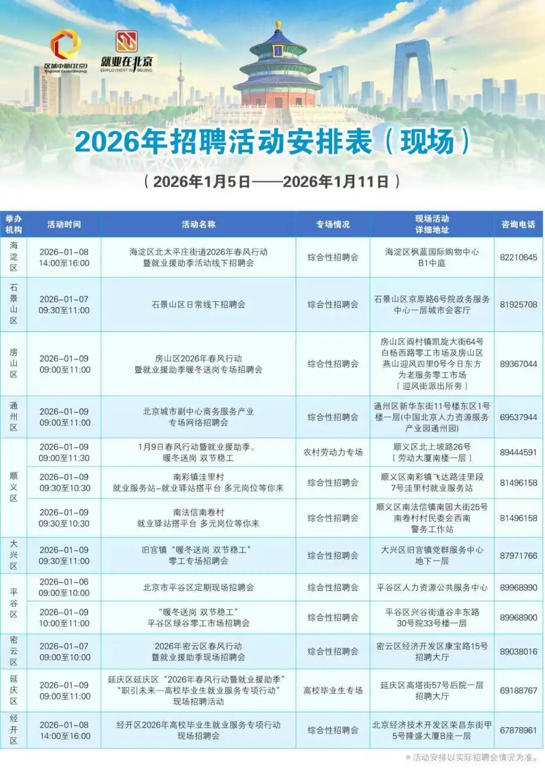 2026年1月5日至2026年1月11日招聘活动早知道！戳进来看——