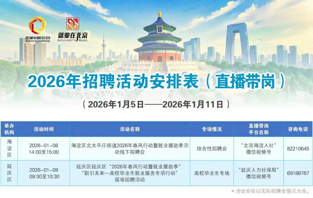 2026年1月5日至2026年1月11日招聘活动早知道！戳进来看——