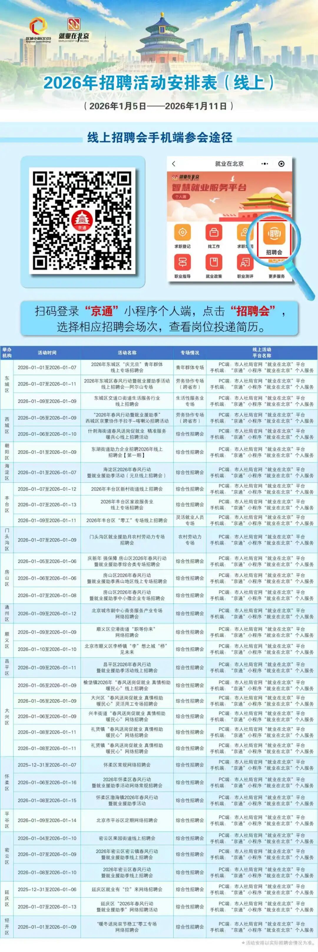 2026年1月5日至2026年1月11日招聘活动早知道！戳进来看——