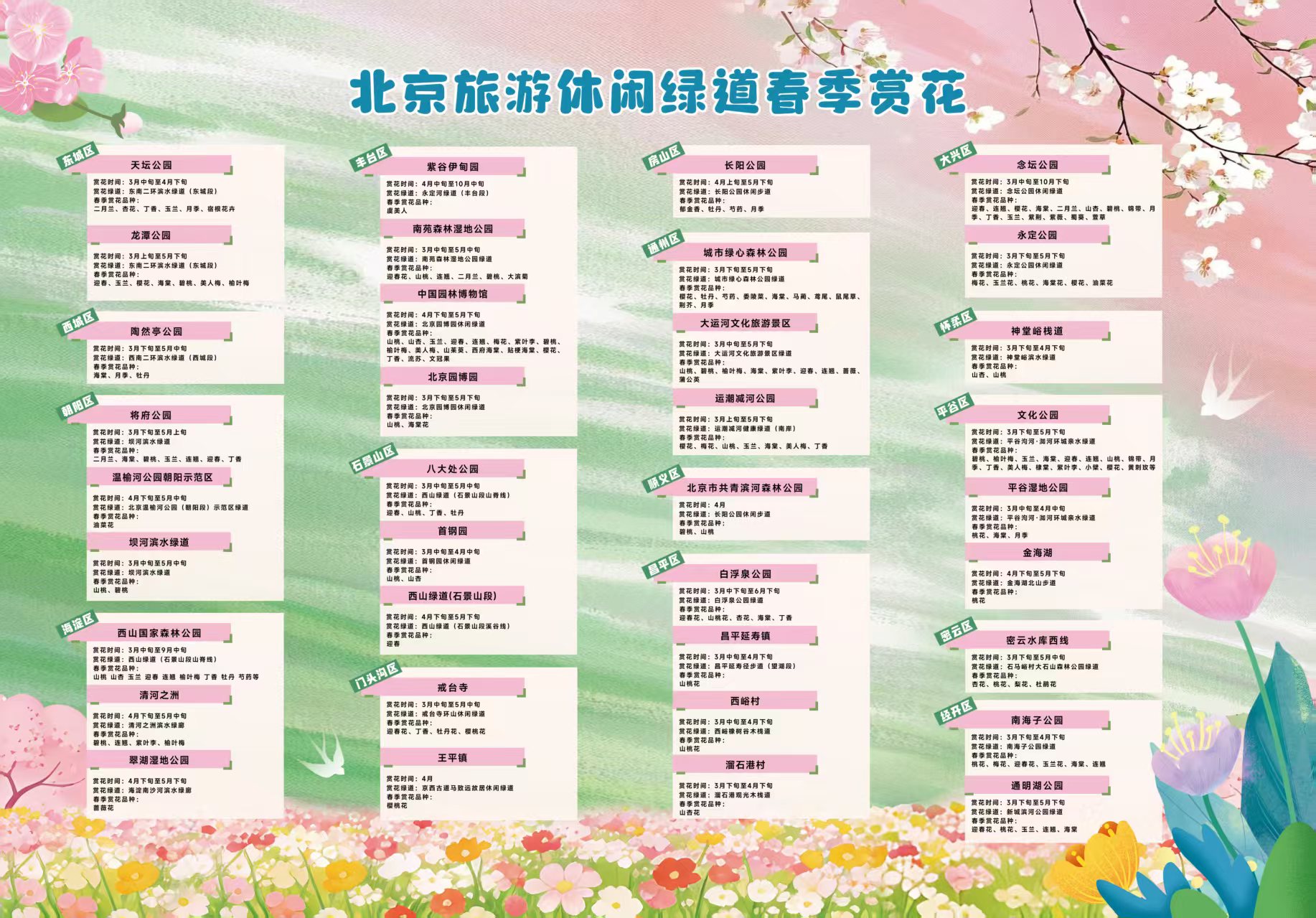 北京旅游休闲绿道春季赏花地图上线了!串联36处赏花点位 北京旅游休闲绿道春季赏花地图上线了!串联36处赏花点位