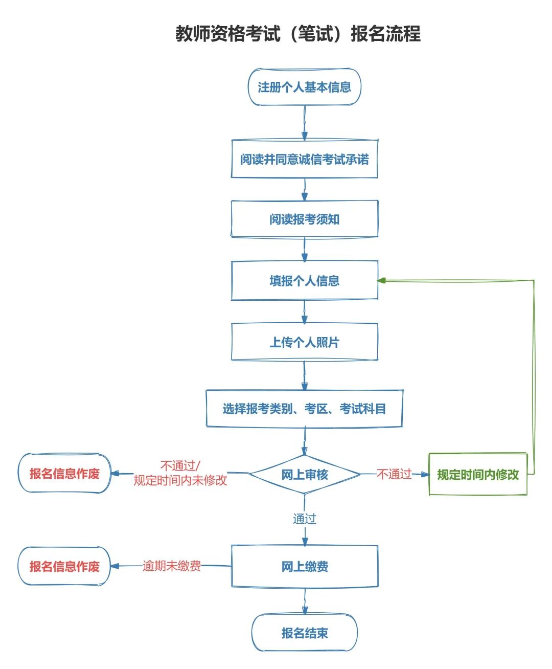 2026年下半年中小学教师资格考试 7月3日开始报名 2026年下半年中小学教师资格考试 7月3日开始报名