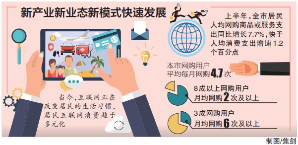 2017年上半年本市新经济占GDP比重超三成