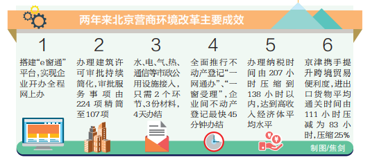 两年来北京营商环境改革主要成效