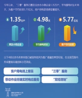 4项典型改革举措