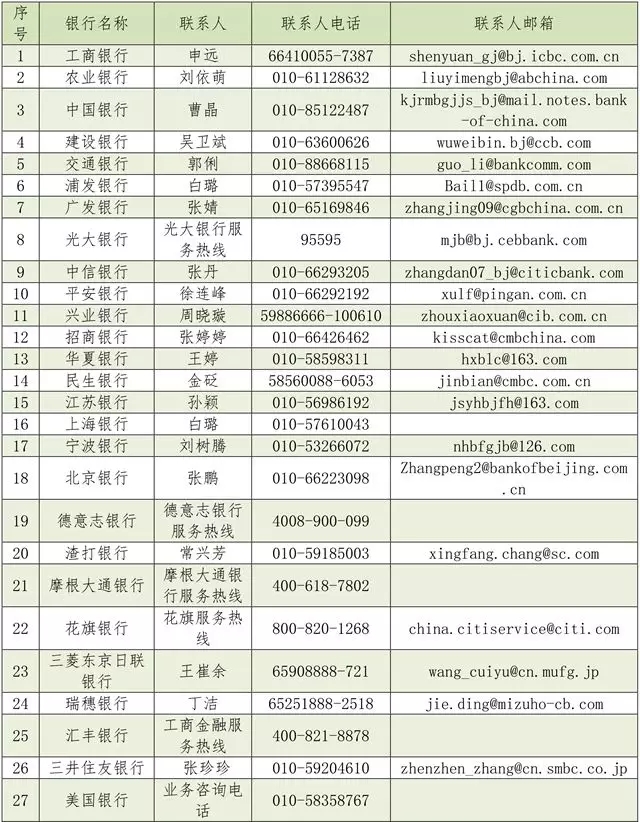 防疫期间北京地区跨境人民币业务线上办理指引