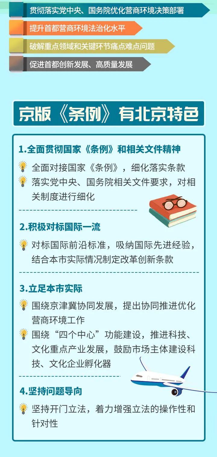 《北京市优化营商环境条例》正式发布 快来一图看懂
