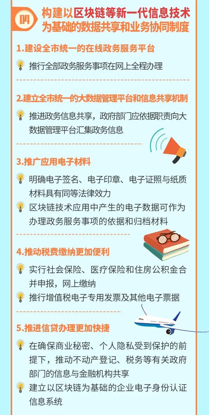 《北京市优化营商环境条例》正式发布 快来一图看懂