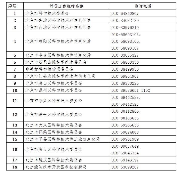 各区联系方式