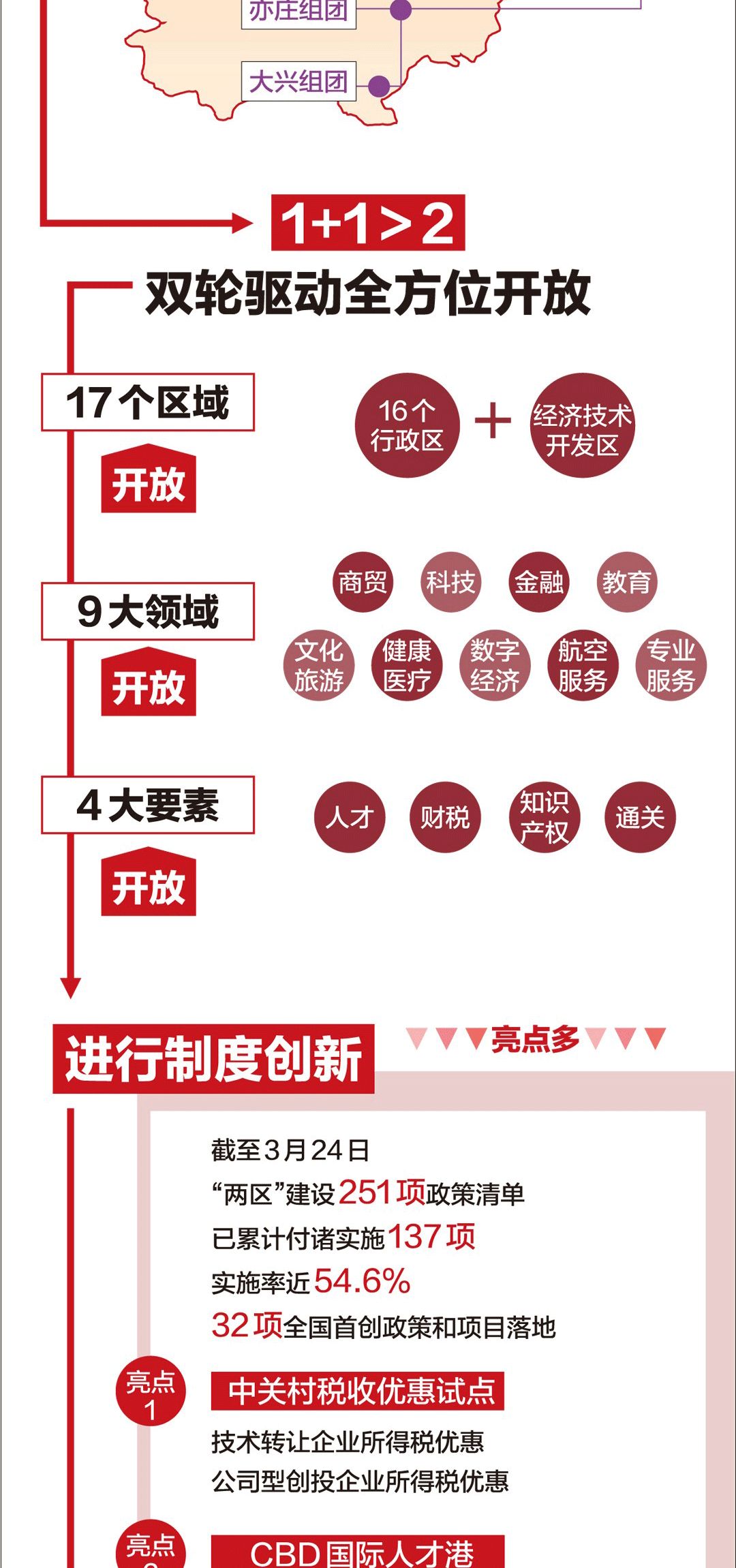 一图读懂十四五开局起步两区建设落下关键之子