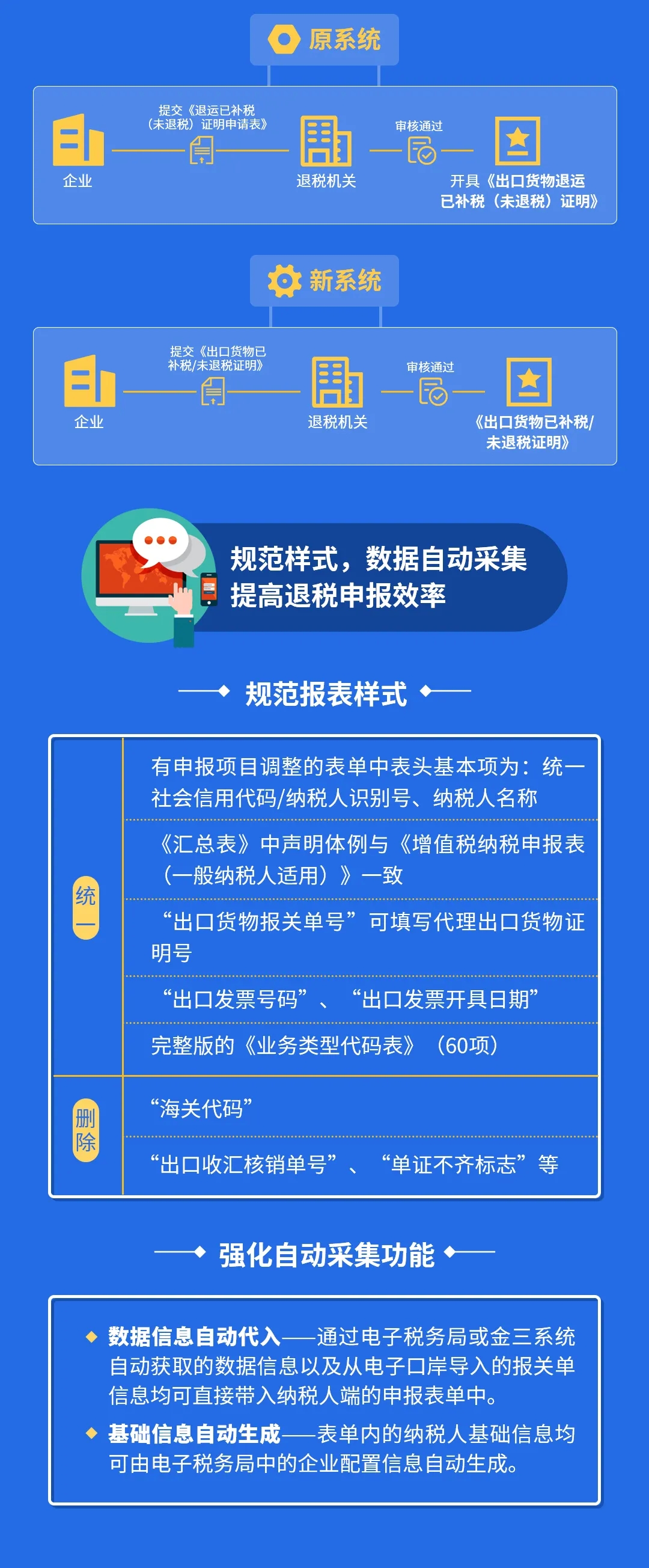 出口退税系统全面优化升级 一图梳理表单新变化