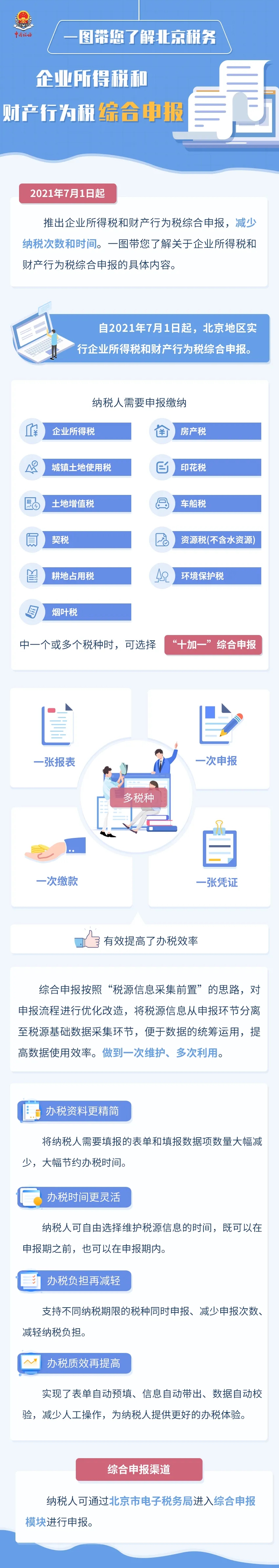 一图带您了解：企业所得税和财产行为税综合申报