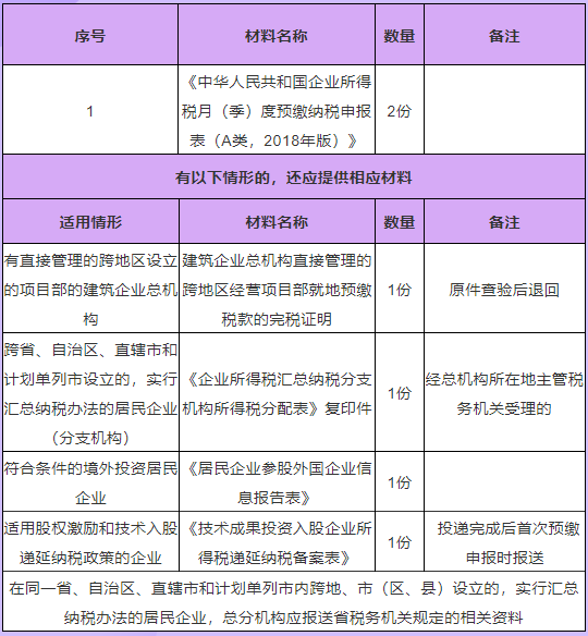 办理材料