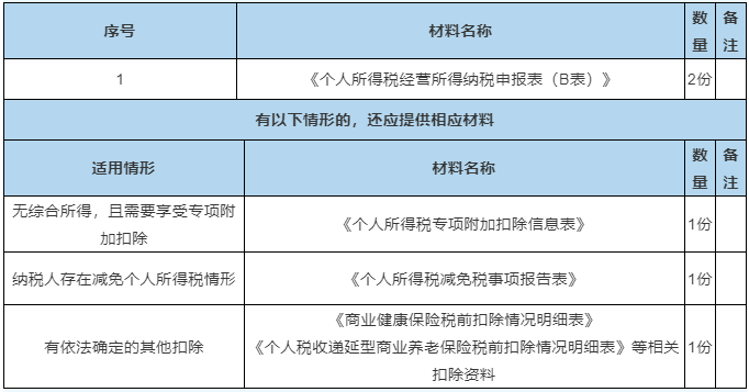 办理材料