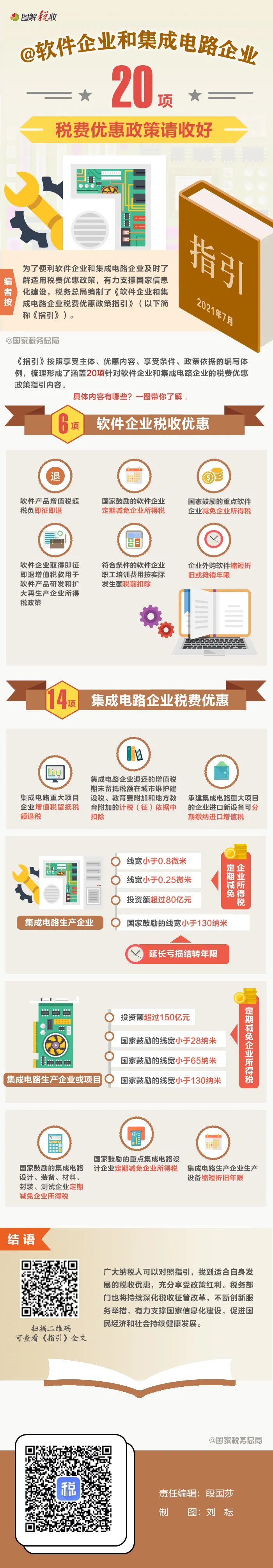 软件企业和集成电路企业：20项税费优惠政策请收好