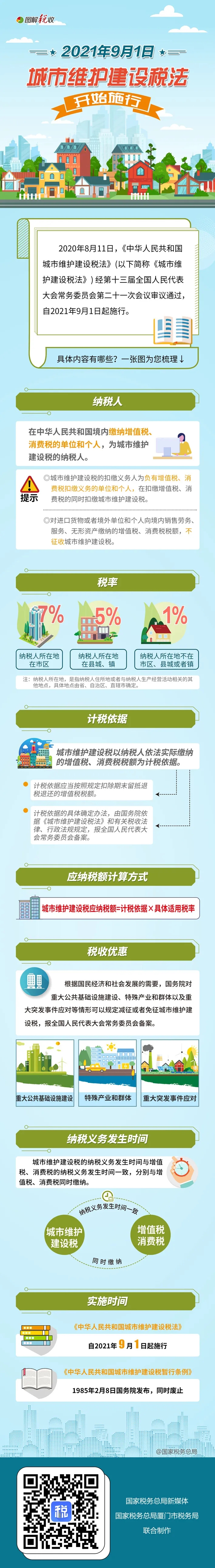 一图了解：城市维护建设税法相关要点
