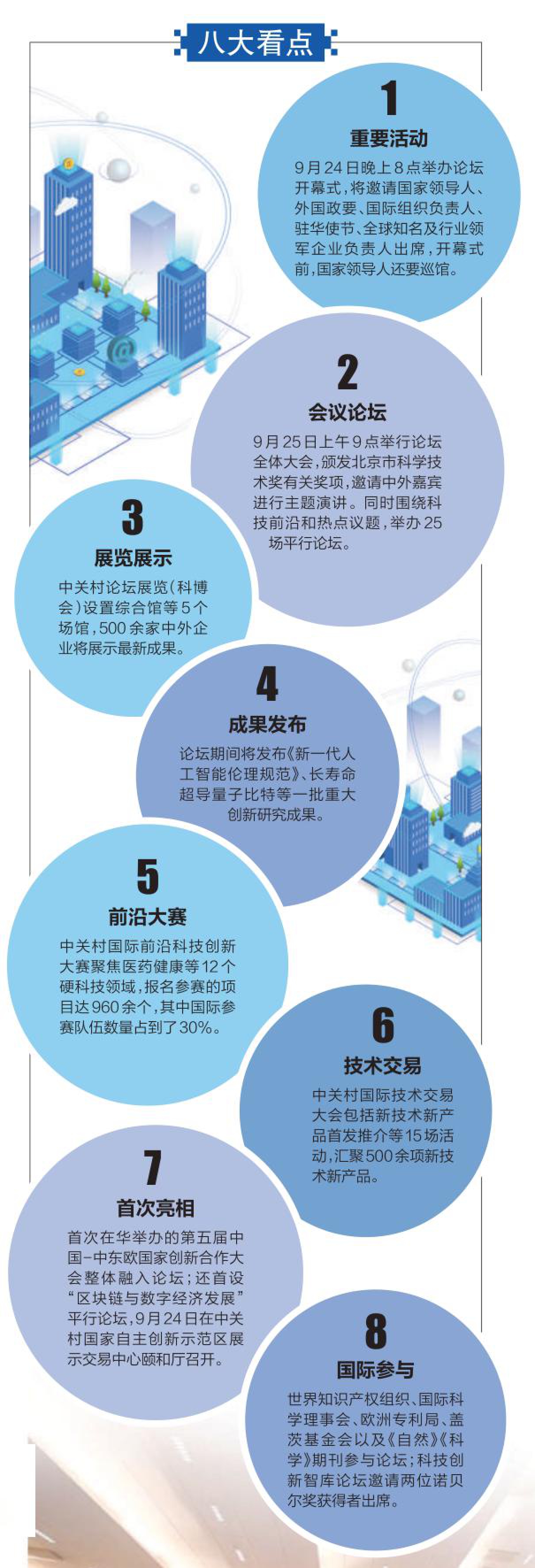 8大看点