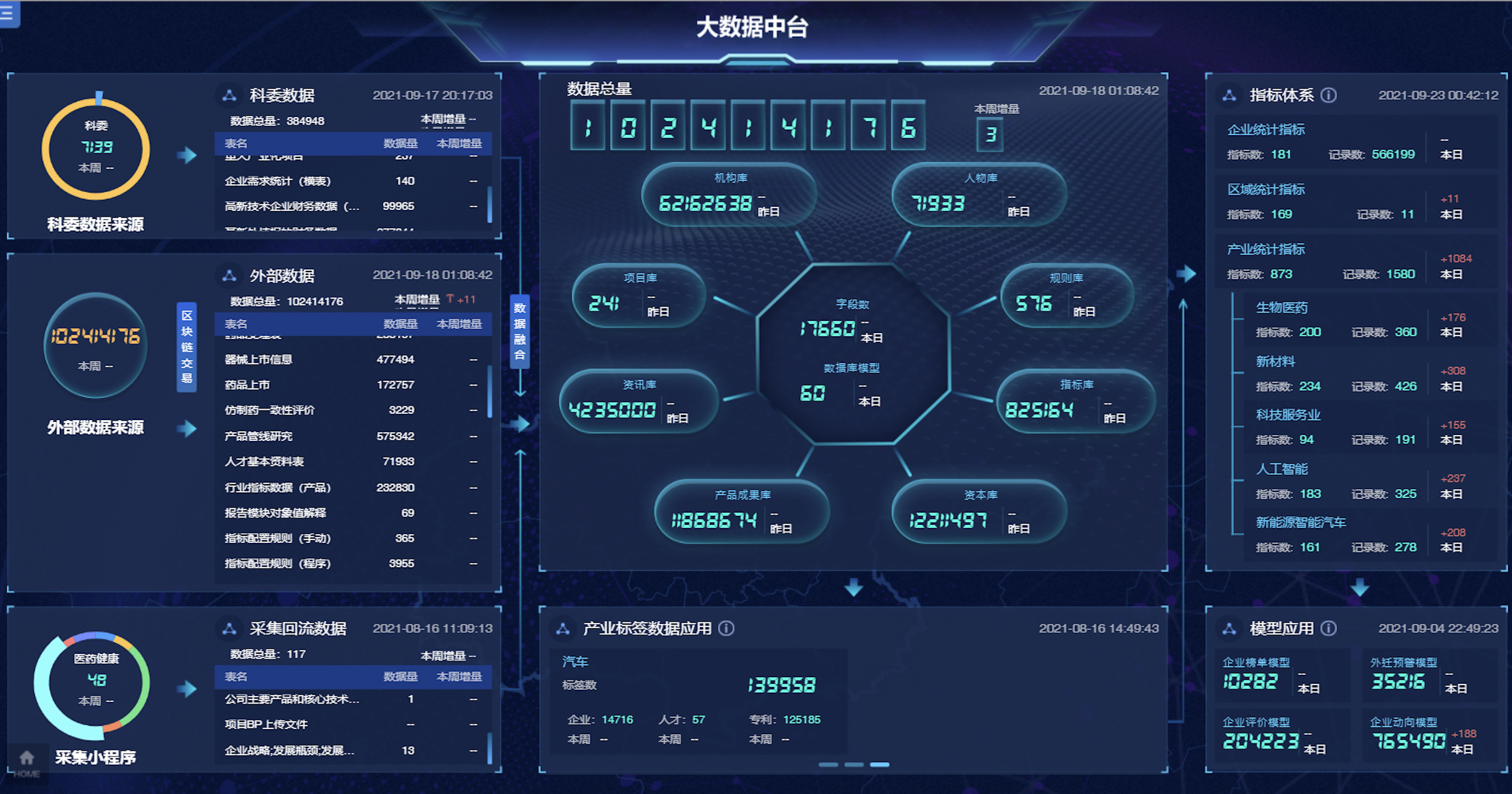 科创平台的数据中台