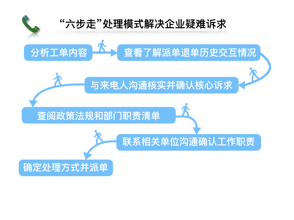 北京12345热线企业服务功能运行两周年 解难释惑 企业“热线参谋”挺给力