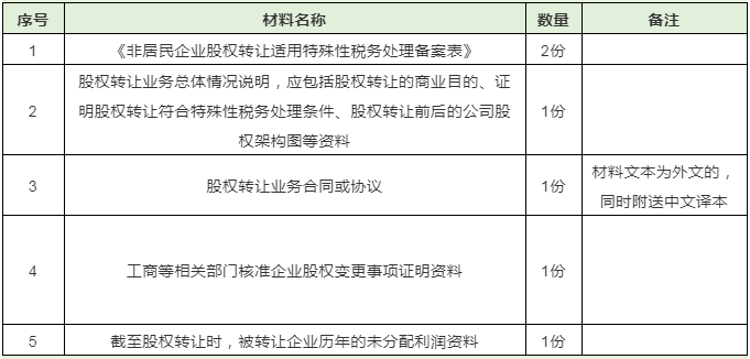 办理材料