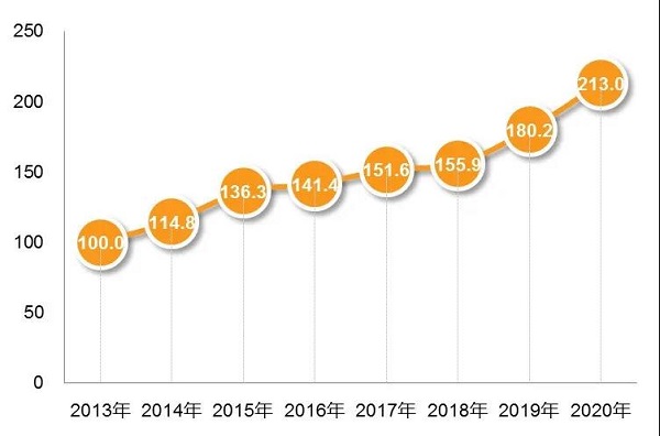 中关村高质量发展指数