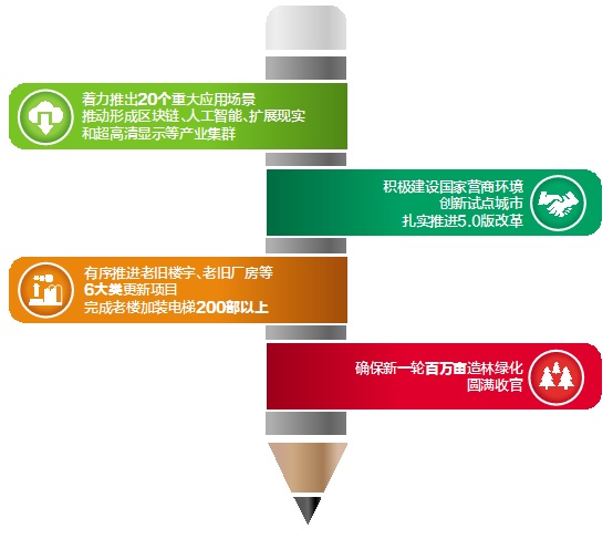 增强高质量发展内生动力 打造改革开放北京样板