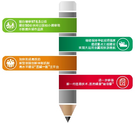 构筑创新驱动发展新优势 建设世界领先科技园区
