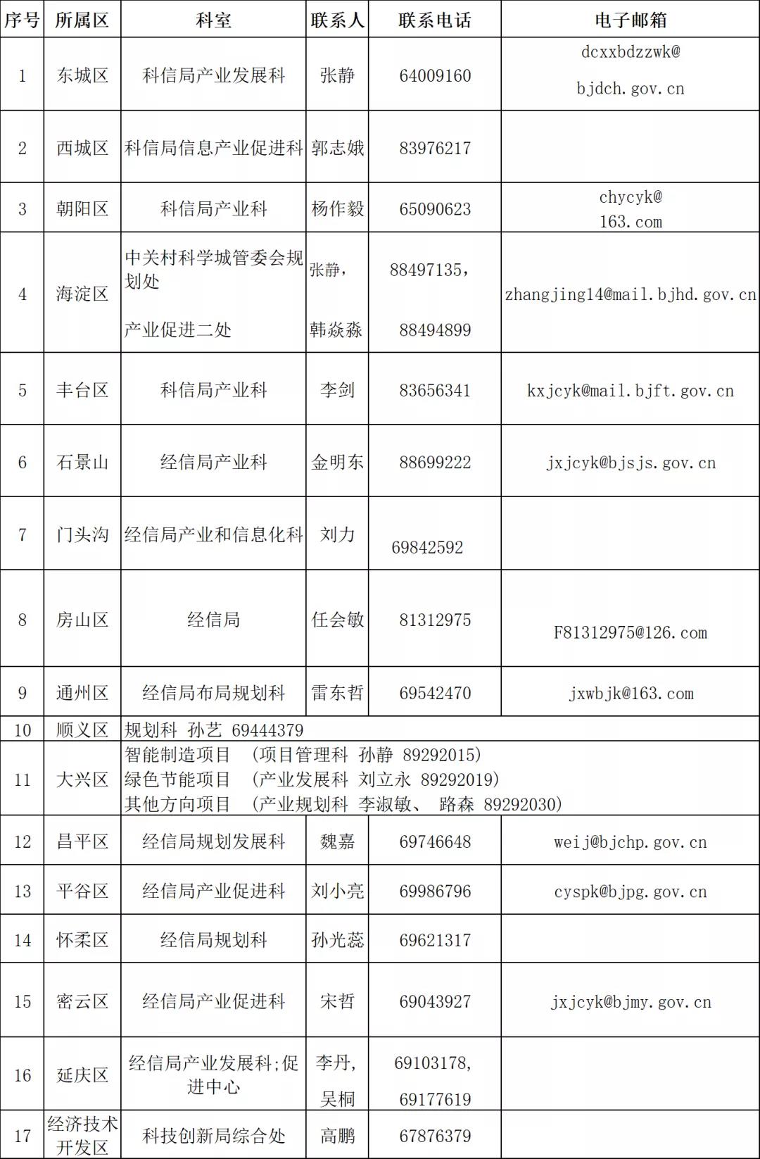 各区联系方式