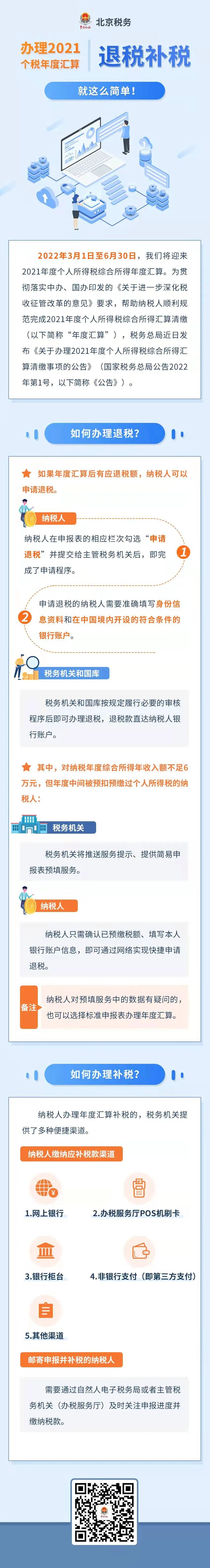 如何办理2021个税年度汇算退税、补税？就这么简单！