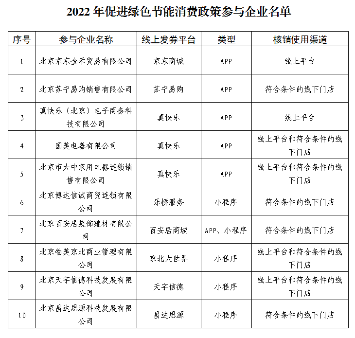 2022年促进绿色节能消费政策参与企业名单