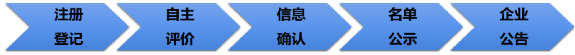 热点问答：科技型中小企业评价工作指南