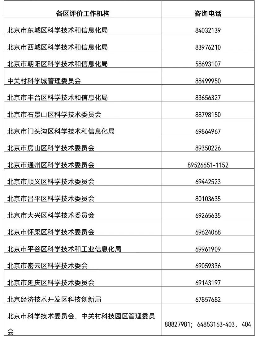 热点问答：科技型中小企业评价工作指南