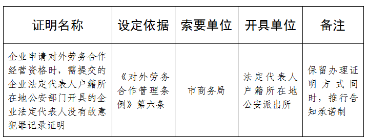 关于公布市商务局保留证明的通知