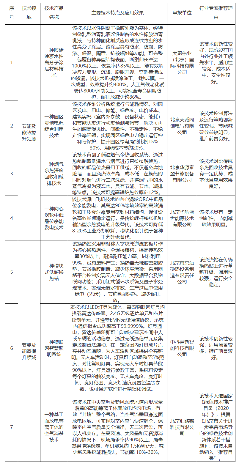 北京市创新型绿色技术（节能和能效提升领域）推荐目录（2022年版）