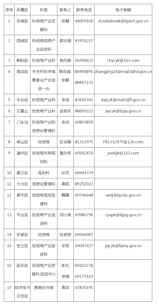 各区联系方式